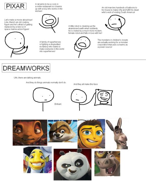 pixardreamworks