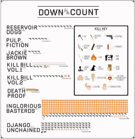 tarantino-death-chart